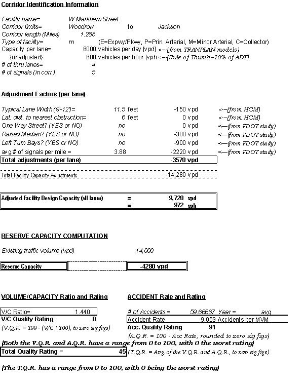 FIGURE 1.  Methodology